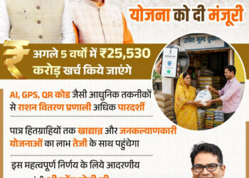 तकनीक, पारदर्शिता और गरीब कल्याण– यही है डबल इंजन सरकार की पहचान : वित्त मंत्री ओपी चौधरी….