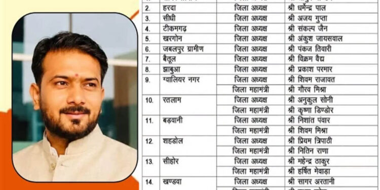 MP BJP: भाजयुमो ने 15 जिलों के अध्यक्षों की घोषणा की, ग्वालियर नगर की कमान शिवम राजावत को