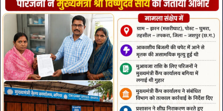 मुख्यमंत्री कैंप कार्यालय बगिया की त्वरित पहल से आकाशीय बिजली से मृतक की पत्नी को मिली 4 लाख रुपये की मुआवजा सहायता….