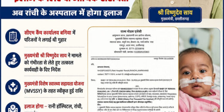 मुख्यमंत्री विष्णुदेव साय की पहल से गंभीर श्वसन रोग से पीड़ित मासूम को मिली 95,500 रुपये की स्वास्थ्य सहायता….