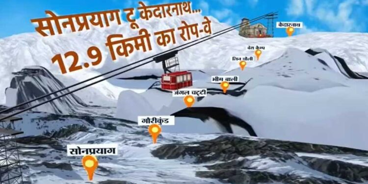 केदारनाथ से मसूरी तक 8 रोपवे प्रोजेक्ट, उत्तराखंड में सफर होगा आसान; जानें कहां-कहां बनेंगे