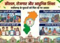 कौशल, रोजगार, स्टार्टअप और आधुनिक शिक्षा पर सरकार का जोर, 18 हजार से अधिक युवाओं को मिला प्रशिक्षण….