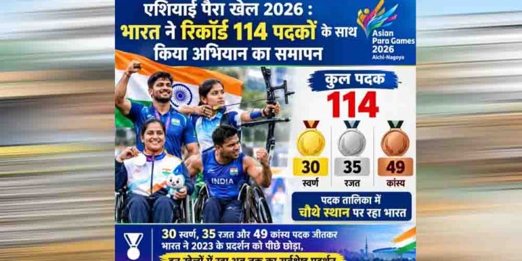 एशियन पैरा गेम्स में भारत का ऐतिहासिक प्रदर्शन, 114 मेडल के साथ बनाया नया रिकॉर्ड