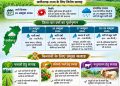 चक्रवात के प्रभाव से छत्तीसगढ़ में बढ़ेगी वर्षा की गतिविधियां, किसानों के लिए मौसम आधारित सलाह जारी….