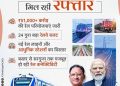 रेल नेटवर्क के विस्तार से बदल रही छत्तीसगढ़ की कनेक्टिविटी, औद्योगिक विकास को मिलेगी नई गति….